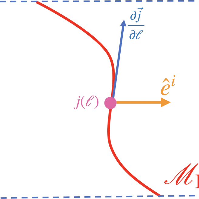 Spinfoam Second-Order Effective Dynamics